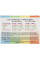 Gefen Rainbow Food Coloring